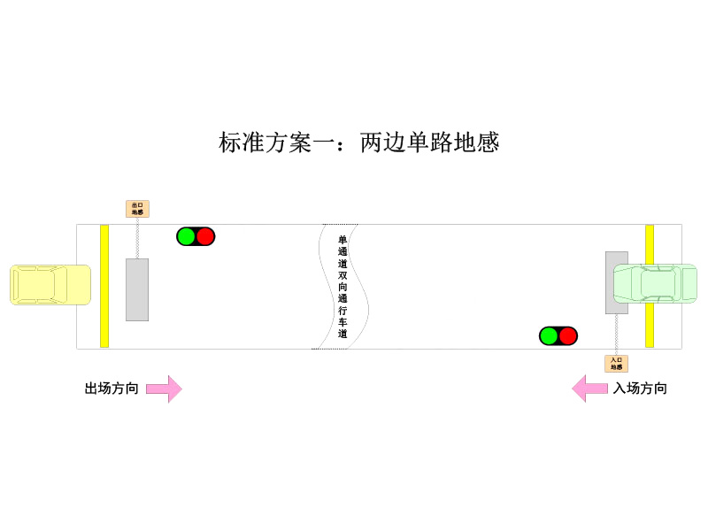 单通道红绿灯引导系统